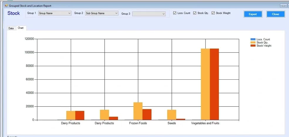 Warehouse dashboard showing grouped stock and location bar chart with product categories and stock quantity data