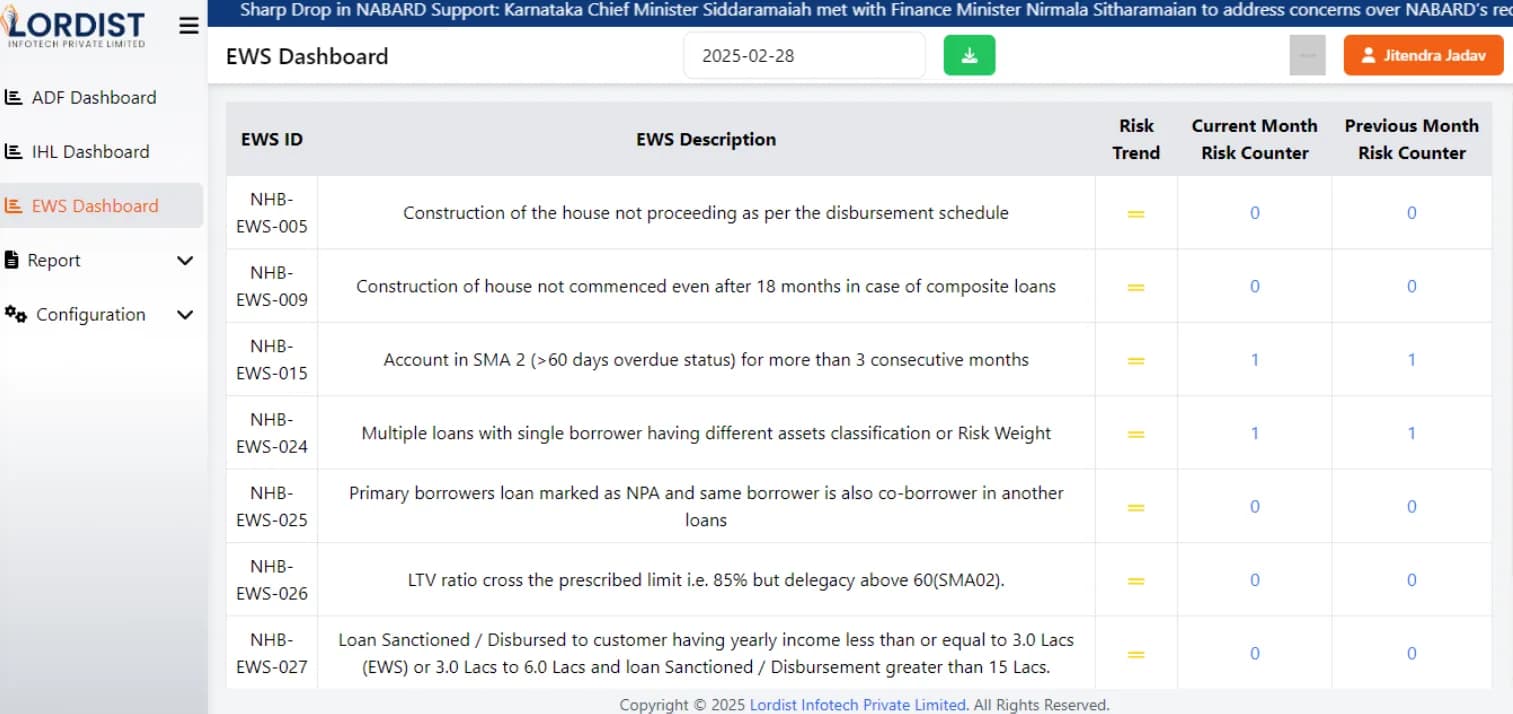 Compliance gateway management dashboard for real-time monitoring of tasks and compliance status