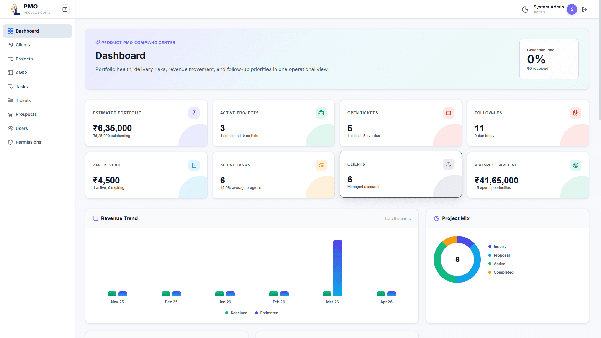 PMO Project Suite dashboard showing portfolio value, active projects, revenue trends, and project performance metrics