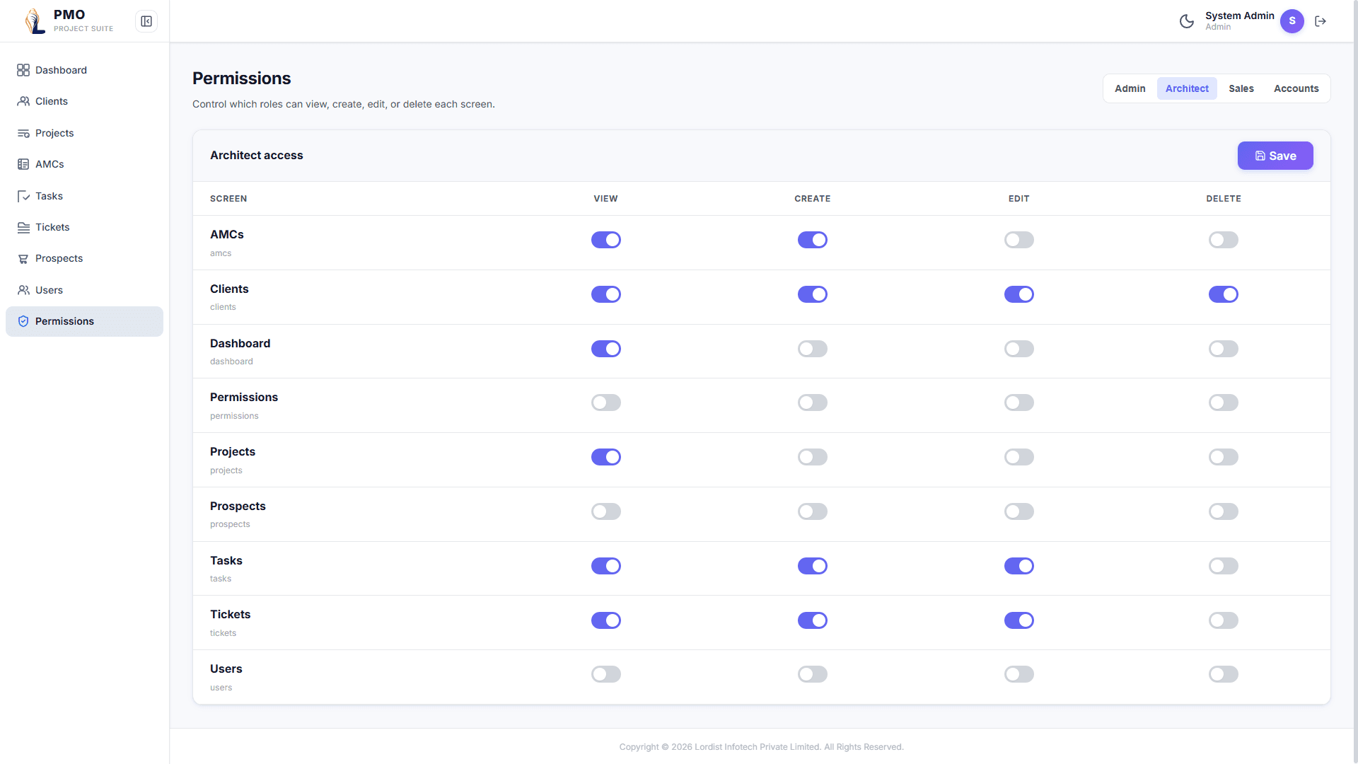 PMO Project Suite permissions screen displaying role-based access control with view, create, edit, and delete settings