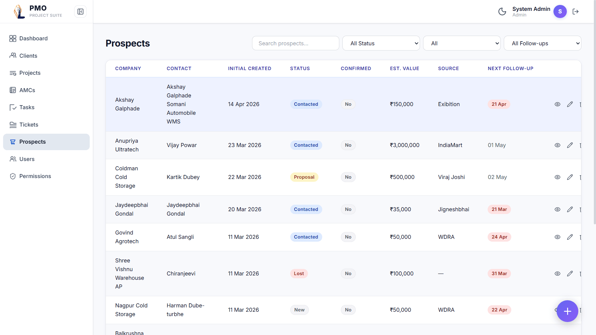 PMO performance analytics and reporting view showing project status metrics, risk assessments, and data-driven status reports