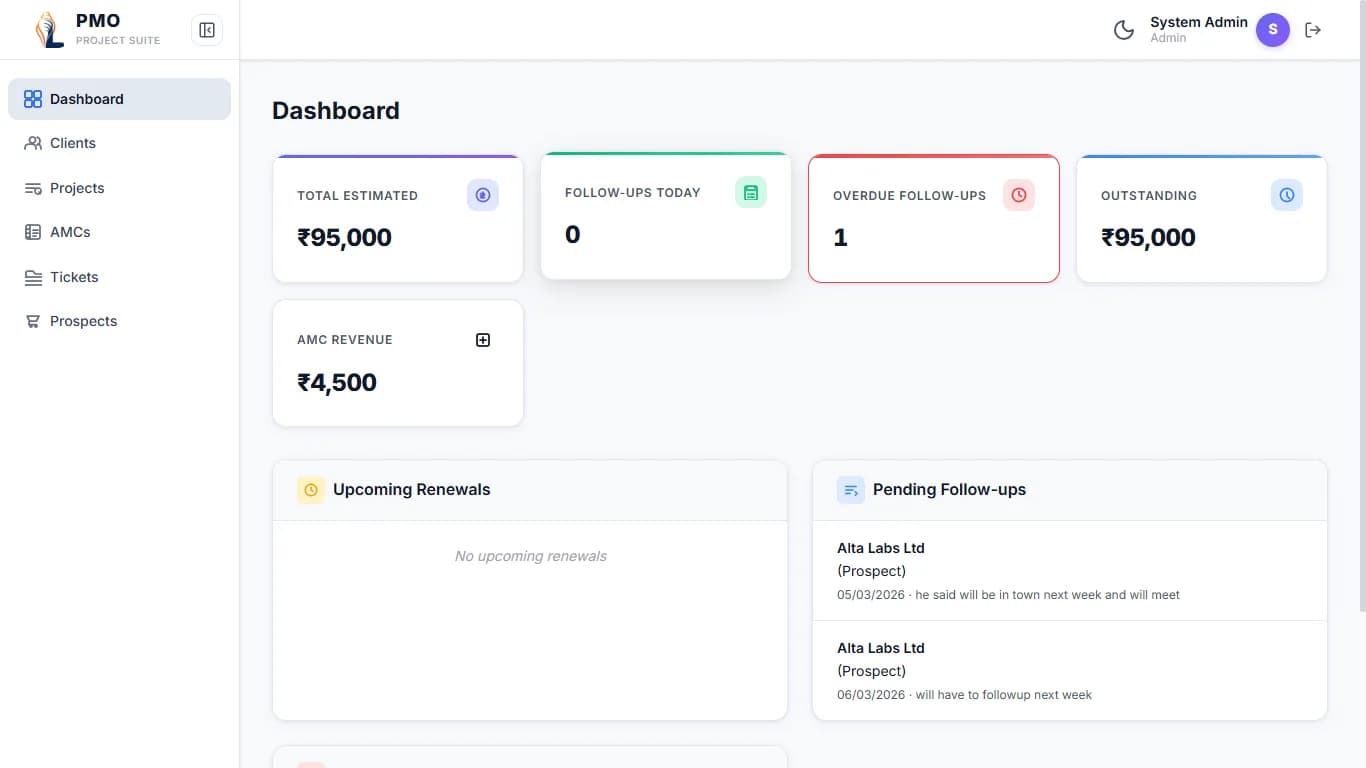 Project management office dashboard showing portfolio tracking, business governance, and centralized project planning overview