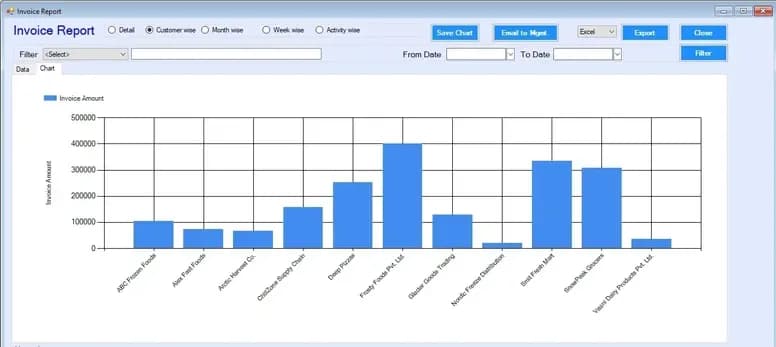 Warehouse management system invoice reports dashboard with billing analytics and financial summaries
