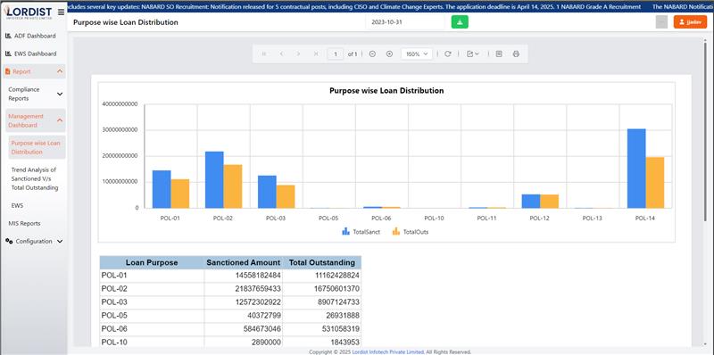 Reporting Feature