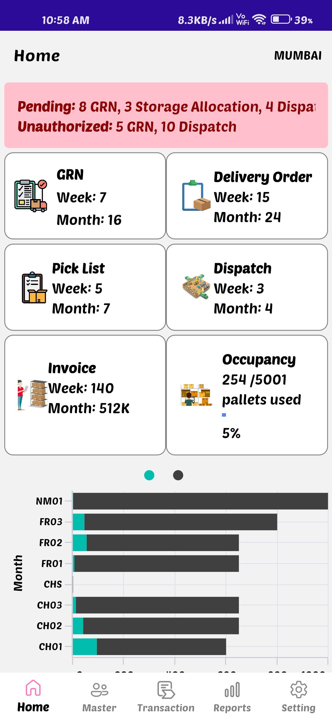 Warehouse Management System Mobile Dashboard with GRN, Dispatch and Inventory Overview Mobile warehouse management system dashboard showing GRN, delivery orders, pick list, dispatch, invoice summary and pallet occupancy statistics