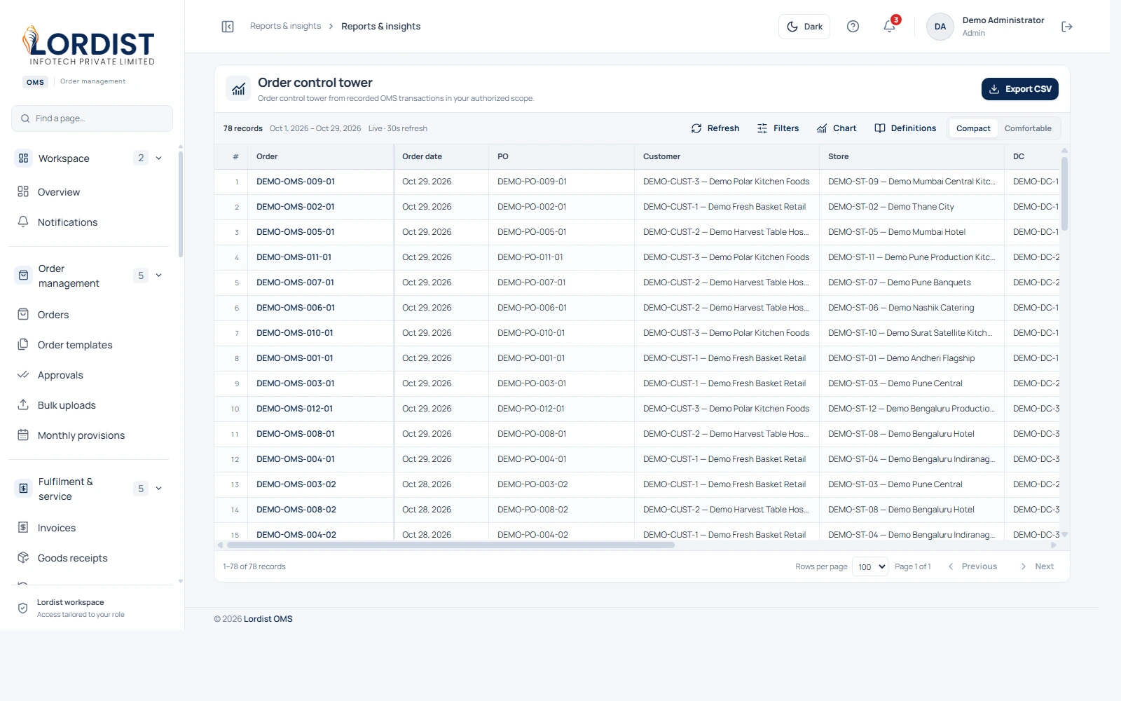 Lordist OMS 56 MIS Intelligence Presets and Comprehensive Exportable Audits
