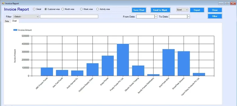Warehouse Invoice Reports and Billing Analytics Dashboard Warehouse management system invoice reports dashboard with billing analytics and financial summaries